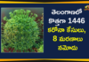 Coronavirus, COVID-19, Covid-19 Updates in Telangana, telangana corona district wise cases, telangana coronavirus cases district wise, telangana coronavirus cases today, telangana coronavirus cases today district wise, telangana coronavirus district wise, telangana coronavirus district wise List, Telangana Coronavirus News, telangana covid cases today bulletin, telangana covid cases today list