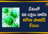Coronavirus Cases, coronavirus cases in india state wise, coronavirus cases in india today state wise, coronavirus cases india, coronavirus india, India Coronavirus, India Covid-19 Updates, New Confirmed Corona Cases, total corona cases in india today, total corona positive in india