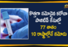 Coronavirus Cases, coronavirus cases in india state wise, coronavirus cases in india today state wise, coronavirus cases india, coronavirus india, India Coronavirus, India Covid-19 Updates, New Confirmed Corona Cases, total corona cases in india today, total corona positive in india