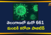 Coronavirus, COVID-19, Covid-19 Updates in Telangana, telangana corona district wise cases, telangana coronavirus cases district wise, telangana coronavirus cases today, telangana coronavirus cases today district wise, telangana coronavirus district wise, telangana coronavirus district wise List, Telangana Coronavirus News, telangana covid cases today bulletin, telangana covid cases today list