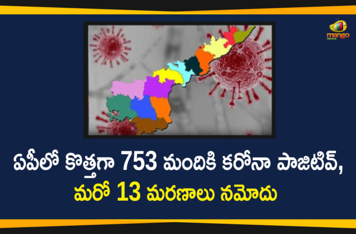 Andhra Pradesh, Andhra Pradesh COVID-19 Daily Bulletin, Andhra Pradesh Department of Health, ap coronavirus cases today, ap coronavirus cases total, ap coronavirus updates district wise, AP COVID 19 Cases, AP Total Positive Cases, COVID-19, COVID-19 Daily Bulletin, Total Corona Cases In AP