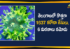 Coronavirus, COVID-19, Covid-19 Updates in Telangana, telangana corona district wise cases, telangana coronavirus cases district wise, telangana coronavirus cases today, telangana coronavirus cases today district wise, telangana coronavirus district wise, telangana coronavirus district wise List, Telangana Coronavirus News, telangana covid cases today bulletin, telangana covid cases today list