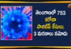 Coronavirus, COVID-19, Covid-19 Updates in Telangana, telangana corona district wise cases, telangana coronavirus cases district wise, telangana coronavirus cases today, telangana coronavirus cases today district wise, telangana coronavirus district wise, telangana coronavirus district wise List, Telangana Coronavirus News, telangana covid cases today bulletin, telangana covid cases today list,mango news