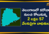Coronavirus, COVID-19, Covid-19 Updates in Telangana, telangana corona district wise cases, telangana coronavirus cases district wise, telangana coronavirus cases today, telangana coronavirus cases today district wise, telangana coronavirus district wise, telangana coronavirus district wise List, Telangana Coronavirus News, telangana covid cases today bulletin, telangana covid cases today list,mango news