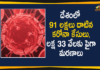 India Covid-19 Updates : Total Positive Cases Cross 91 Lakh Mark