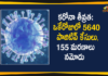 Corona Positive Cases in Maharashtra, Maharashtra, Maharashtra Corona, Maharashtra Corona Cases, Maharashtra Corona Deaths, Maharashtra Corona Positive Cases, Maharashtra Coronavirus, Maharashtra Coronavirus Positive Cases, Maharashtra Coronavirus Updates, Maharashtra COVID 19, Maharashtra New Covid-19 Cases, Mango News Telugu