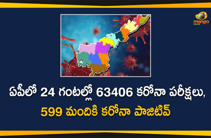 AP Corona Updates : 599 New Positive Cases, 6 Deaths Reported Today,AP Corona Updates,AP Corona 599 New Positive Cases,Andhra Pradesh,Andhra Pradesh COVID-19 Daily Bulletin,Andhra Pradesh Department of Health,AP Corona Latest Updates,AP Corona Updates,Ap Coronavirus Cases Today,Ap Coronavirus cases total,ap coronavirus updates district wise,AP COVID 19 Cases,AP COVID-19 Reports,AP Total Positive Cases,COVID-19,COVID-19 Daily Bulletin,Total Corona Cases In AP,Total Positive Cases In AP,AP COVID-19 New Positive Cases,COVID-19 New Positive Case,AP COVID-19 Latest Reports,AP COVID-19 Updates Today