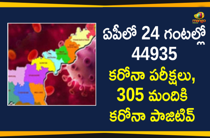 Covid-19 in AP : 305 New Positive Cases, 2 Deaths Reported Today,Andhra Pradesh,Andhra Pradesh COVID-19 Daily Bulletin,Andhra Pradesh Department of Health,AP Corona Latest Updates,AP Corona Updates,Ap Coronavirus Cases Today,Ap Coronavirus Cases Total,ap coronavirus updates district wise,AP COVID 19 Cases,AP COVID-19 Reports,AP Total Positive Cases,COVID-19,COVID-19 Daily Bulletin,Total Corona Cases In AP,Total Positive Cases In AP,AP COVID-19 305 New Positive Cases,COVID-19 New Positive Case,AP COVID-19 Latest Reports,AP COVID-19 Updates Today,Mango News,Mango News Telugu,Covid-19 in AP,Andhra Pradesh COVID-19 305 New Positive Cases