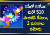 AP Corona Updates : 510 New Positive Cases, 3 Deaths Reported Today,Andhra Pradesh,Andhra Pradesh COVID-19 Daily Bulletin,Andhra Pradesh Department of Health,AP Corona Latest Updates,AP Corona Updates,Ap Coronavirus Cases Today,Ap Coronavirus Cases Total,ap coronavirus updates district wise,AP COVID 19 Cases,AP COVID-19 Reports,AP Total Positive Cases,COVID-19,COVID-19 Daily Bulletin,Total Corona Cases In AP,Total Positive Cases In AP,AP COVID-19 510 New Positive Cases,COVID-19 New Positive Case,AP COVID-19 Latest Reports,AP COVID-19 Updates Today,Mango News,Mango News Telugu,Covid-19 in AP