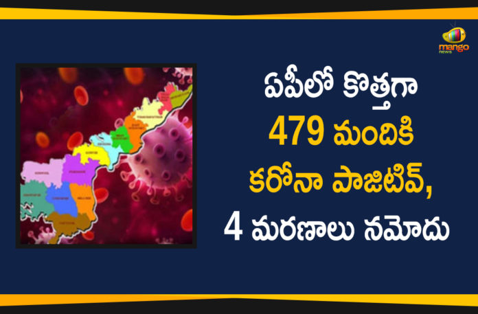 AP Corona Updates : 479 New Positive Cases, 4 Deaths Reported Today,Andhra Pradesh,Andhra Pradesh COVID-19 Daily Bulletin,Andhra Pradesh Department of Health,AP Corona Latest Updates,AP Corona Updates,Ap Coronavirus Cases Today,Ap Coronavirus Cases Total,ap coronavirus updates district wise,AP COVID 19 Cases,AP COVID-19 Reports,AP Total Positive Cases,COVID-19,COVID-19 Daily Bulletin,Total Corona Cases In AP,Total Positive Cases In AP,AP COVID-19 479 New Positive Cases,COVID-19 New Positive Case,AP COVID-19 Latest Reports,AP COVID-19 Updates Today,Mango News,Mango News Telugu,Covid-19 in AP,Andhra Pradesh COVID-19 479 New Positive Cases
