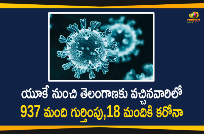 Telangana: Out of 1216 UK Returnees 937 Have been Tracked, 18 Found Positive for COVID-19,New Coronavirus Strain,Covid-19 Variant Updates,UK Coronavirus Variant,New Strain Of Coronavirus,New Coronavirus Strain UK,New Coronavirus Strain Latest News,News COVID-19 Strain,News COVID-19 Strain Updates,News COVID-19 Strain Latest News,Mango News,Mango News Telugu,Telangana,Telangana News,Telangana Latest News,Telangana COVID-19 News,Telangana COVID-19 Updates,Out of 1216 UK Returnees 937 Have been Tracked,UK Returnees,UK News COVID-19 Strain,Coronavirus Strain in Telangana,UK Returnees Test COVID-19 Positive In Telangana