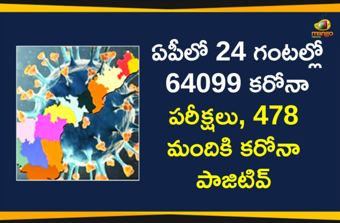 Covid-19 in AP : 478 New Positive Cases, 3 Deaths Reported Today,Andhra Pradesh,Andhra Pradesh COVID-19 Daily Bulletin,Andhra Pradesh Department of Health,AP Corona Latest Updates,AP Corona Updates,Ap Coronavirus Cases Today,Ap Coronavirus Cases Total,ap coronavirus updates district wise,AP COVID 19 Cases,AP COVID-19 Reports,AP Total Positive Cases,COVID-19,COVID-19 Daily Bulletin,Total Corona Cases In AP,Total Positive Cases In AP,AP COVID-19 478 New Positive Cases,COVID-19 New Positive Case,AP COVID-19 Latest Reports,AP COVID-19 Updates Today,Mango News,Mango News Telugu,Covid-19 in AP,Andhra Pradesh COVID-19 478 New Positive Cases