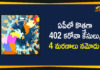 AP Corona Updates : 402 New Positive Cases, 4 Deaths Reported Today,Andhra Pradesh,Andhra Pradesh COVID-19 Daily Bulletin,Andhra Pradesh Department of Health,AP Corona Latest Updates,AP Corona Updates,Ap Coronavirus Cases Today,Ap Coronavirus Cases Total,ap coronavirus updates district wise,AP COVID 19 Cases,AP COVID-19 Reports,AP Total Positive Cases,COVID-19,COVID-19 Daily Bulletin,Total Corona Cases In AP,Total Positive Cases In AP,AP COVID-19 402 New Positive Cases,COVID-19 New Positive Case,AP COVID-19 Latest Reports,AP COVID-19 Updates Today,Mango News,Mango News Telugu,Covid-19 in AP,Andhra Pradesh COVID-19 402 New Positive Cases