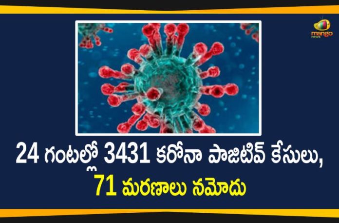 Maharashtra Reports 3431 New Covid-19 Cases and 71 Deaths Today,Maharashtra Reports,Maharashtra,Corona Positive Cases in Maharashtra,Maharashtra Corona,Maharashtra Corona Cases,Maharashtra Corona Deaths,Maharashtra Corona Positive Cases,Maharashtra Coronavirus,Maharashtra Coronavirus Positive Cases,Maharashtra Coronavirus Updates,Maharashtra COVID 19,Mango News,Mango News Telugu,Maharashtra New Covid-19 Cases,Maharashtra Deaths Reports,Maharashtra Covid-19 Updates,Maharashtra Reports 3431 New Positive Cases,Maharashtra Latest Reports,Maharashtra Covid-19 3431 Positive Cases