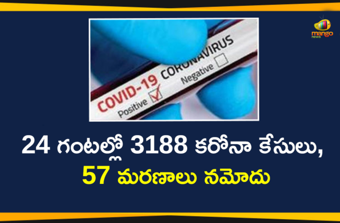 Delhi Reports 3188 New Covid-19 Cases and 57 Deaths Today,Delhi, Delhi Corona Cases, Delhi Coronavirus Cases, Delhi Coronavirus Cases Live Update, Delhi Coronavirus Deaths, Delhi Coronavirus News, Delhi Coronavirus Update Today, Delhi COVID-19 Updates, Delhi Covid Cases Today, Delhi COVID-19 Cases,Delhi Covid-19 Latest Reports,Delhi New COVID-19 Cases,Mango News,Mango News Telugu,Delhi Reports 3188 New COVID-19 Cases,Delhi COVID-19 Deaths Reports,Delhi COVID-19 Todays Update,Delhi COVID-19 New Reports