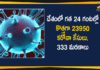 Covid-19 : India Reports 23950 Positive Cases and 333 Deaths Reported in Last 24 Hours,Coronavirus Cases In India, Coronavirus In India,Coronavirus India Live Updates, Coronavirus Live Updates, Coronavirus Positive Cases List, COVID 19 Deaths, COVID-19, COVID-19 Cases in India,COVID-19 Daily Bulletin,Covid-19 In India,Covid-19 Latest Updates, COVID-19 New Live Updates,Covid-19 Positive Cases,India Coronavirus,India COVID 19,India Covid-19 Deaths Report, India Covid-19 Latest Reports,India COVID-19 Reports,India Covid-19 Updates,India New COVID 19 Cases,Mango News,Mango News Telugu,India Covid-19 23950 Positive Cases,India Records 23950 New Covid-19 Cases