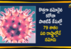 79 Percent of New Confirmed Corona Cases Only Reported From 10 States and UTs,10 States and UTs Responsible For 79 Per Cent New COVID-19,Mango News,Mango News Telugu,India Coronavirus,COVID-19 in India,COVID-19,COVID-19 Updates,Coronavirus News Highlights,79 Percent of New Confirmed Corona Cases,Report From 10 States and UTs,Corona Cases Report From 10 States,Corona Cases Report From UTs,Kerala,Maharashtra,West Bengal,Uttar Pradesh,Madhya Pradesh,Tamil Nadu,Rajasthan,Karnataka,Gujarat,Chhattisgarh,10 States and UTs Accounted For 79 Per Cent Of The New Cases,New Corona Cases 10 States List,Corona Positive Cases,India COVID-19 Positive Cases