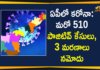 AP Corona Updates : 510 New Positive Cases, 3 Deaths Reported Today,Andhra Pradesh,Andhra Pradesh COVID-19 Daily Bulletin,Andhra Pradesh Department of Health,AP Corona Latest Updates,AP Corona Updates,Ap Coronavirus Cases Today,Ap Coronavirus Cases Total,ap coronavirus updates district wise,AP COVID 19 Cases,AP COVID-19 Reports,AP Total Positive Cases,COVID-19,COVID-19 Daily Bulletin,Total Corona Cases In AP,Total Positive Cases In AP,AP COVID-19 510 New Positive Cases,COVID-19 New Positive Case,AP COVID-19 Latest Reports,AP COVID-19 Updates Today,Mango News,Mango News Telugu,Covid-19 in AP