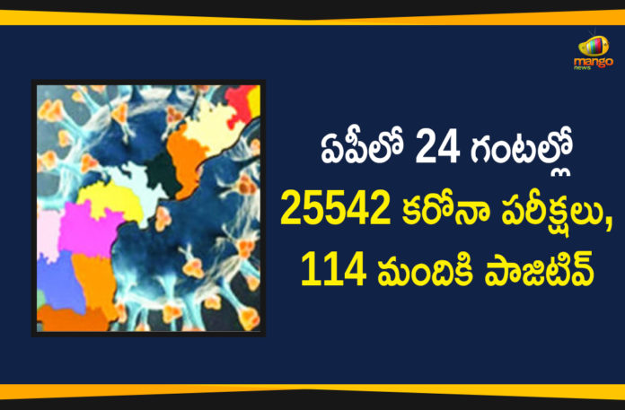 Andhra Pradesh, Andhra Pradesh COVID-19 Daily Bulletin, Andhra Pradesh Department of Health, ap coronavirus cases today, ap coronavirus cases total, ap coronavirus updates district wise, AP COVID 19 Cases, AP Total Positive Cases, COVID-19, COVID-19 Daily Bulletin, Total Corona Cases In AP,mango news