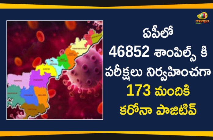 Andhra Pradesh, Andhra Pradesh COVID-19 Daily Bulletin, Andhra Pradesh Department of Health, ap coronavirus cases today, ap coronavirus cases total, ap coronavirus updates district wise, AP COVID 19 Cases, AP Total Positive Cases, COVID-19, COVID-19 Daily Bulletin, Total Corona Cases In AP,mango news