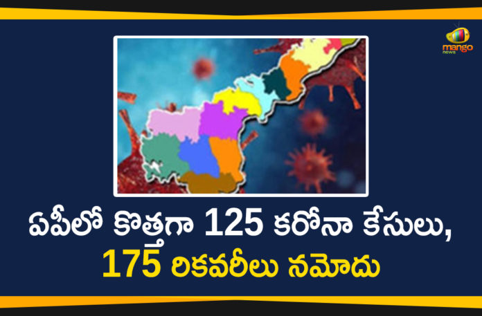 Andhra Pradesh, Andhra Pradesh COVID-19 Daily Bulletin, Andhra Pradesh Department of Health, ap coronavirus cases today, ap coronavirus cases total, ap coronavirus updates district wise, AP COVID 19 Cases, AP Total Positive Cases, COVID-19, COVID-19 Daily Bulletin, Total Corona Cases In AP,mango news