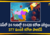 Andhra Pradesh, Andhra Pradesh COVID-19 Daily Bulletin, Andhra Pradesh Department of Health, ap coronavirus cases today, ap coronavirus cases total, ap coronavirus updates district wise, AP COVID 19 Cases, AP Total Positive Cases, COVID-19, COVID-19 Daily Bulletin, Total Corona Cases In AP,mango news
