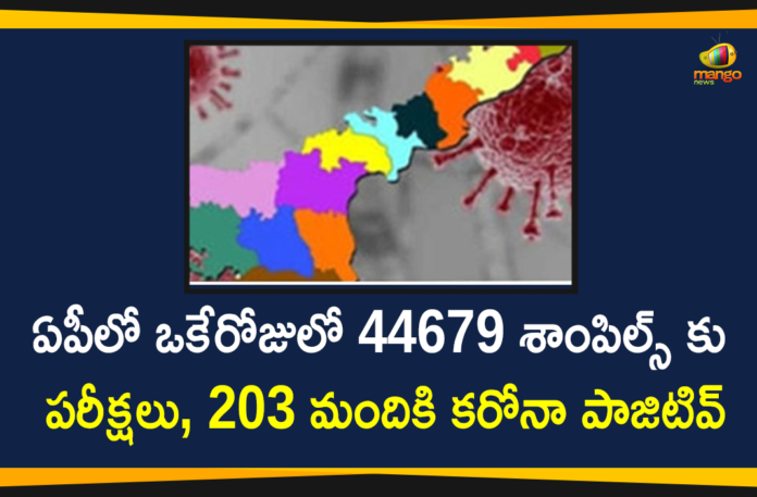 Andhra Pradesh, Andhra Pradesh COVID-19 Daily Bulletin, Andhra Pradesh Department of Health, ap coronavirus cases today, ap coronavirus cases total, ap coronavirus updates district wise, AP COVID 19 Cases, AP Total Positive Cases, COVID-19, COVID-19 Daily Bulletin, Total Corona Cases In AP,mango news