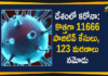 Coronavirus Cases, coronavirus cases india, coronavirus india, coronavirus india live updates, Coronavirus India News LIVE Updates, COVID-19 pandemic in India, India Coronavirus, India Covid-19 Updates, total corona cases in india today, Total Corona Positive Cases in India, total corona positive in india
