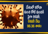 Coronavirus Cases, coronavirus cases india, coronavirus india, coronavirus india live updates, Coronavirus India News, Covid-19 in India, Covid-19 Recovery Rate, Covid-19 Recovery Rate Increases in India, Covid-19 Recovery Status, Covid-19 Recovery Status In India, India Covid-19 Recovery Status, Mango News Telugu, More Than 1 Crore People Recovered, More Than 1 Crore People Recovered In India