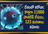 Coronavirus Cases, coronavirus cases india, coronavirus india, coronavirus india live updates, Coronavirus India News LIVE Updates, COVID-19 pandemic in India, India Coronavirus, India Covid-19 Updates, total corona cases in india today, Total Corona Positive Cases in India, total corona positive in india