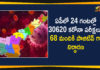 AP Corona Update : 68 New Positive Cases, 106 Recovered Cases Reported Today,Mango News,Mango News Telugu, Andhra Pradesh, Andhra Pradesh COVID-19 Daily Bulletin, Andhra Pradesh Department of Health, AP Corona Update, ap coronavirus cases today, ap coronavirus cases total, ap coronavirus updates district wise, AP COVID 19 Cases, AP Total Positive Cases, COVID-19, COVID-19 Daily Bulletin, Mango News, Total Corona Cases In AP