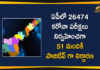 Andhra Pradesh, Andhra Pradesh COVID-19 Daily Bulletin, Andhra Pradesh Department of Health, ap coronavirus cases today, ap coronavirus cases total, ap coronavirus updates district wise, AP COVID 19 Cases, AP Total Positive Cases, COVID-19, COVID-19 Daily Bulletin, Total Corona Cases In AP,mango news