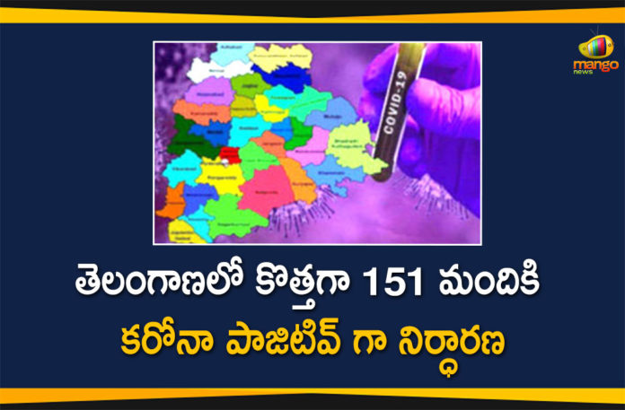 Covid-19 Updates in Telangana: 151 New Positive Cases on Feb 12, Coronavirus, COVID-19, Covid-19 Updates in Telangana, Mango News, Mango News Telugu, telangana corona district wise cases, Telangana Corona Updates, telangana coronavirus cases district wise, telangana coronavirus cases today, telangana coronavirus cases today district wise, telangana coronavirus district wise, telangana coronavirus district wise List, Telangana Coronavirus News, telangana covid cases today bulletin, telangana covid cases today list, Telangana Reports 143 New Covid-19 Cases on Feb 11