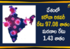 Coronavirus Cases, coronavirus cases in india state wise, coronavirus cases in india today state wise, coronavirus cases india, coronavirus india, India Coronavirus, India Covid-19 Updates, New Confirmed Corona Cases, total corona cases in india today, total corona positive in india,mango news