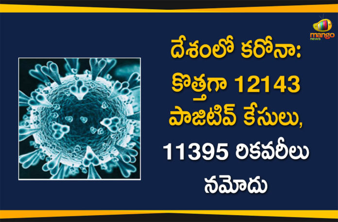 Covid-19 in India: 12143 New Corona Cases And 11395 Recovered Cases Reported,Mango News,Mango News Telugu,India records 12143 fresh Covid cases 103 deaths in last 24 hours recoveries cross 1.06 crore,LIVE: Russia reports 14185 new Covid-19 cases in last 24 hours,Covid-19: India reports 12143 new cases in 24 hours nearly 80 lakh get vaccine jab,India reports 12143 new Covid cases 103 deaths