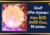 Coronavirus Cases, coronavirus cases india, coronavirus india, coronavirus india live updates, Coronavirus India News LIVE Updates, COVID-19 pandemic in India, India Coronavirus, India Covid-19 Updates, total corona cases in india today, Total Corona Positive Cases in India, total corona positive in india