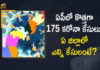 Andhra Pradesh, Andhra Pradesh COVID-19 Daily Bulletin, Andhra Pradesh Department of Health, ap coronavirus cases today, ap coronavirus cases total, ap coronavirus updates district wise, AP COVID 19 Cases, AP Total Positive Cases, COVID-19, COVID-19 Daily Bulletin, Total Corona Cases In AP,mango news