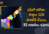 Andhra Pradesh, Andhra Pradesh COVID-19 Daily Bulletin, Andhra Pradesh Department of Health, ap coronavirus cases today, ap coronavirus cases total, ap coronavirus updates district wise, AP COVID 19 Cases, AP Total Positive Cases, COVID-19, COVID-19 Daily Bulletin, Total Corona Cases In AP,mango news