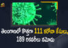 Coronavirus, COVID-19, Covid-19 Updates in Telangana, telangana corona district wise cases, telangana coronavirus cases district wise, telangana coronavirus cases today, telangana coronavirus cases today district wise, telangana coronavirus district wise, telangana coronavirus district wise List, Telangana Coronavirus News, telangana covid cases today bulletin, telangana covid cases today list,mango news