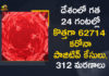Coronavirus Cases, coronavirus cases in india state wise, coronavirus cases in india today state wise, coronavirus cases india, coronavirus india, India Coronavirus, India Covid-19 Updates, New Confirmed Corona Cases, total corona cases in india today, total corona positive in india,mango news