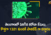 Coronavirus, COVID-19, Covid-19 Updates in Telangana, telangana corona district wise cases, telangana coronavirus cases district wise, telangana coronavirus cases today, telangana coronavirus cases today district wise, telangana coronavirus district wise, telangana coronavirus district wise List, Telangana Coronavirus News, telangana covid cases today bulletin, telangana covid cases today list,mango news