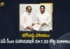 Andhra, AP CM Relief Fund, AP CM Relief Fund to Fight on Corona, AP Coronavirus, AP Coronavirus Cases, AP Coronavirus News, AP Coronavirus Updates, Contribute to Andhra Pradesh CM Relief Fund, Coronavirus outbreak, donations to CMRF, Fight on Corona, Mango News, Several Organizations Donate 1.33 Crore, Several Organizations Donate 1.33 Crore to AP CM Relief Fund, Several Organizations Donate 1.33 Crore to AP CM Relief Fund to Fight on Corona