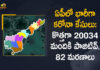 AP Corona Updates : 20034 New Positive Cases, 82 Deaths Reported Today,Andhrapradesh Covid-19 Positive Cases Update,Andhra Pradesh,Andhra Pradesh COVID-19 Daily Bulletin,Andhra Pradesh Department of Health,AP Corona Latest Updates,AP Corona Updates,Ap Coronavirus Cases Today,Ap Coronavirus Cases Total,ap coronavirus updates district wise,AP COVID 19 Cases,AP COVID-19 Reports,AP Total Positive Cases,COVID-19,COVID-19 Daily Bulletin,Total Corona Cases In AP,Total Positive Cases In AP,AP COVID-19 20034 New Positive Cases,COVID-19 New Positive Case,AP COVID-19 Latest Reports,AP COVID-19 Updates Today,Mango News,Mango News Telugu,Covid-19 in AP,Andhra Pradesh COVID-19 20034 New Positive Cases,AP Deaths Reports,Andhra Pradesh Corona Updates