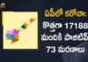 Covid-19 in AP : 17188 New Positive Cases, 73 Deaths Reported Today,Andhra Pradesh,Andhra Pradesh COVID-19 Daily Bulletin,Andhra Pradesh Department of Health,AP Corona Latest Updates,AP Corona Updates,Ap Coronavirus Cases Today,Ap Coronavirus Cases Total,ap coronavirus updates district wise,AP COVID 19 Cases,AP COVID-19 Reports,AP Total Positive Cases,COVID-19,COVID-19 Daily Bulletin,Total Corona Cases In AP,Total Positive Cases In AP,AP COVID-19 17188 New Positive Cases,COVID-19 New Positive Case,AP COVID-19 Latest Reports,AP COVID-19 Updates Today,Mango News,Mango News Telugu,Covid-19 in AP,Andhra Pradesh COVID-19 17188 New Positive Cases,AP Deaths Reports