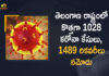 Coronavirus, COVID-19, Covid-19 Updates in Telangana, telangana corona district wise cases, telangana coronavirus cases district wise, telangana coronavirus cases today, telangana coronavirus cases today district wise, telangana coronavirus district wise, telangana coronavirus district wise List, Telangana Coronavirus News, telangana covid cases today bulletin, telangana covid cases today list,mango news