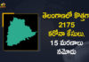 Coronavirus, COVID-19, Covid-19 Updates in Telangana, telangana corona district wise cases, telangana coronavirus cases district wise, telangana coronavirus cases today, telangana coronavirus cases today district wise, telangana coronavirus district wise, telangana coronavirus district wise List, Telangana Coronavirus News, telangana covid cases today bulletin, telangana covid cases today list,mango news