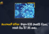 Coronavirus, COVID-19, Covid-19 Updates in Telangana, telangana corona district wise cases, telangana coronavirus cases district wise, telangana coronavirus cases today, telangana coronavirus cases today district wise, telangana coronavirus district wise, telangana coronavirus district wise List, Telangana Coronavirus News, telangana covid cases today bulletin, telangana covid cases today list,mango news