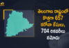 Coronavirus, COVID-19, Covid-19 Updates in Telangana, telangana corona district wise cases, telangana coronavirus cases district wise, telangana coronavirus cases today, telangana coronavirus cases today district wise, telangana coronavirus district wise, telangana coronavirus district wise List, Telangana Coronavirus News, telangana covid cases today bulletin, telangana covid cases today list,mango news