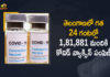 COVID 19 Vaccine, Covid Vaccination, Covid vaccination in India, Covid-19 Vaccination, Covid-19 Vaccination In Telangana, Covid-19 vaccination update, Covid-19 Vaccine Distribution News, Covid-19 Vaccine Distribution updates, Distribution For Covid-19 Vaccine, India Covid Vaccination, Mango News, More than 1.59 Cr Vaccine Doses Administered till Now, Telangana Covid-19 Vaccination Update, Vaccine Distribution