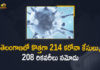 Coronavirus, COVID-19, Covid-19 Updates in Telangana, telangana corona district wise cases, telangana coronavirus cases district wise, telangana coronavirus cases today, telangana coronavirus cases today district wise, telangana coronavirus district wise, telangana coronavirus district wise List, Telangana Coronavirus News, telangana covid cases today bulletin, telangana covid cases today list,mango news